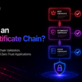 What Is an SSL Certificate Chain? Complete Guide to Chain Validation, Common Issues, and Zero Trust Applications