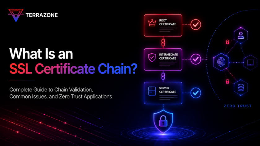 What Is an SSL Certificate Chain?