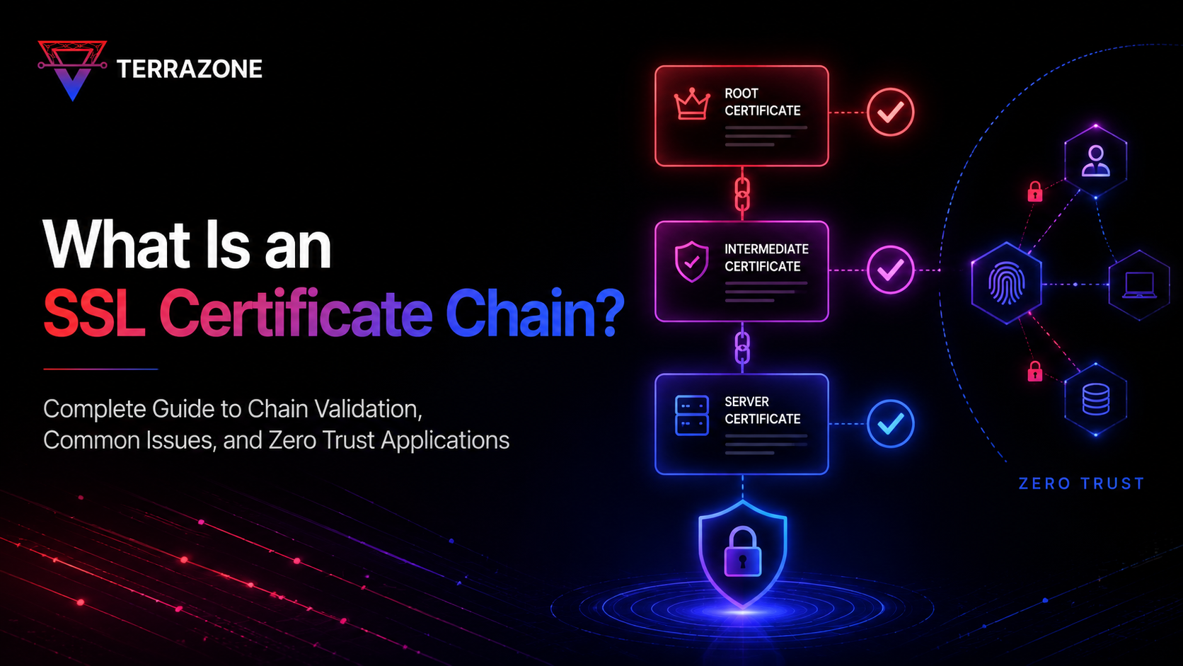 What Is an SSL Certificate Chain?