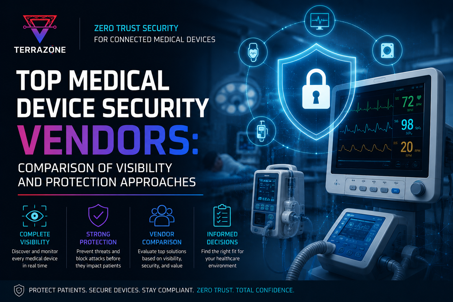 Top Medical Device Security Vendors