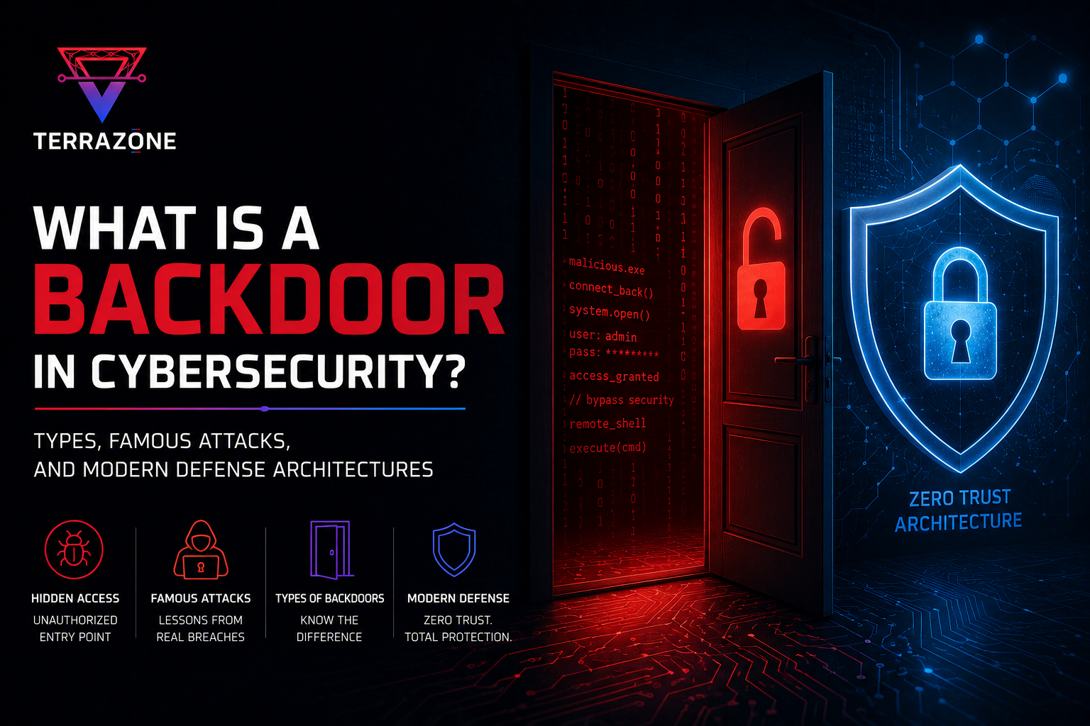 What Is a Backdoor in Cybersecurity?