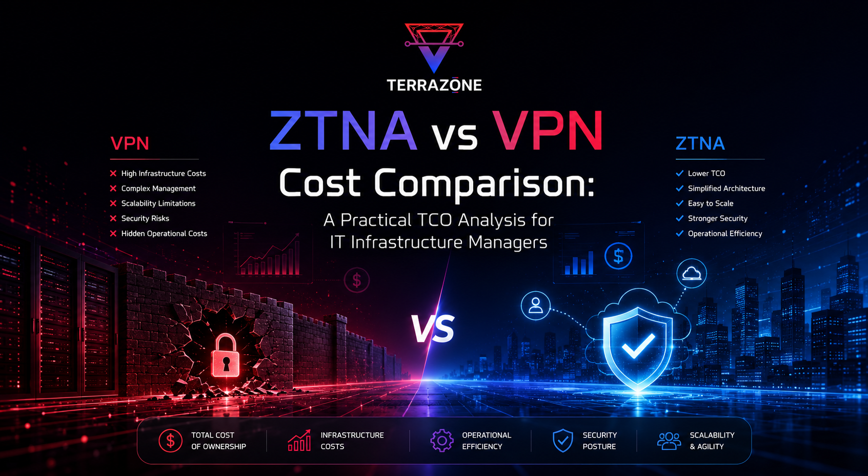 ZTNA vs VPN Cost Comparison