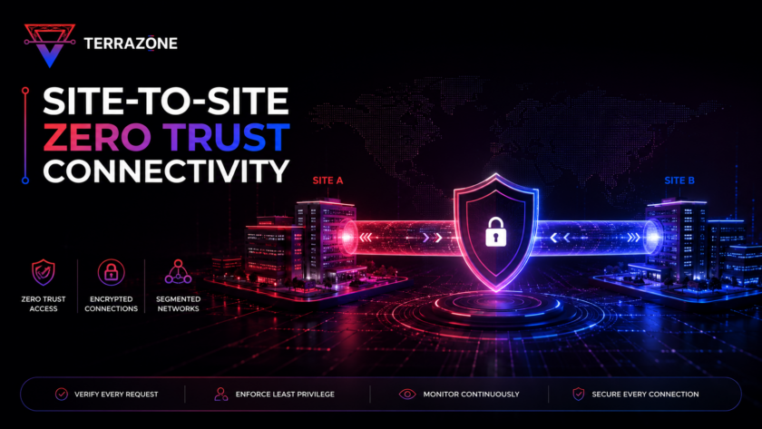 Site-to-Site Zero Trust Connectivity