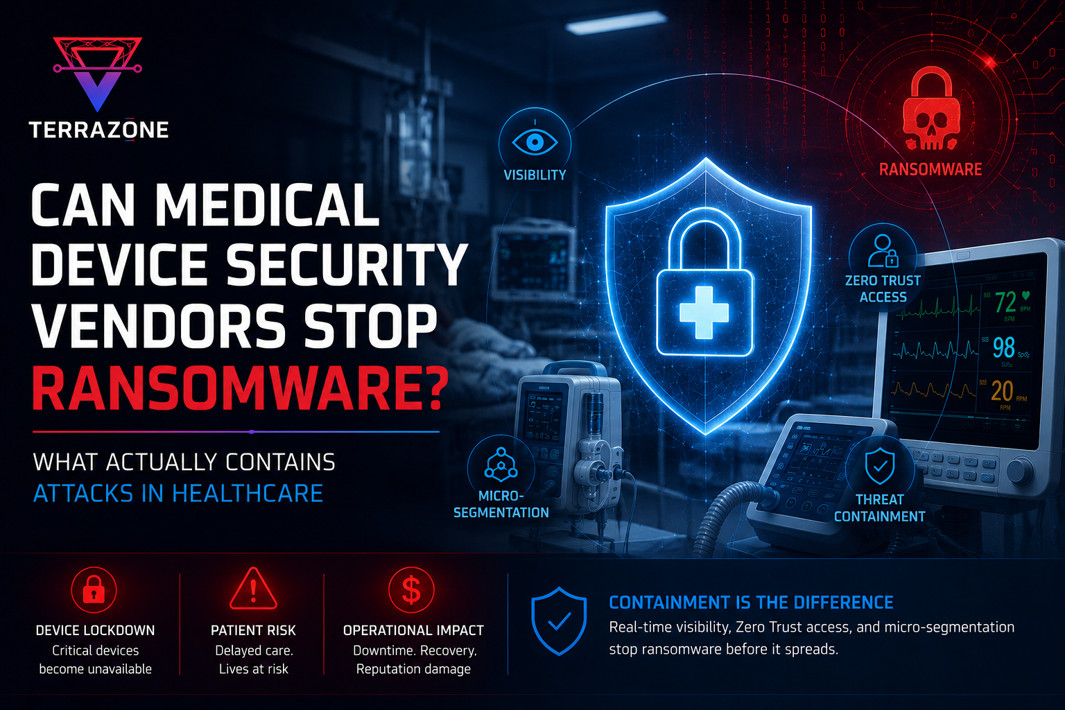 Can Medical Device Security Vendors Stop Ransomware?