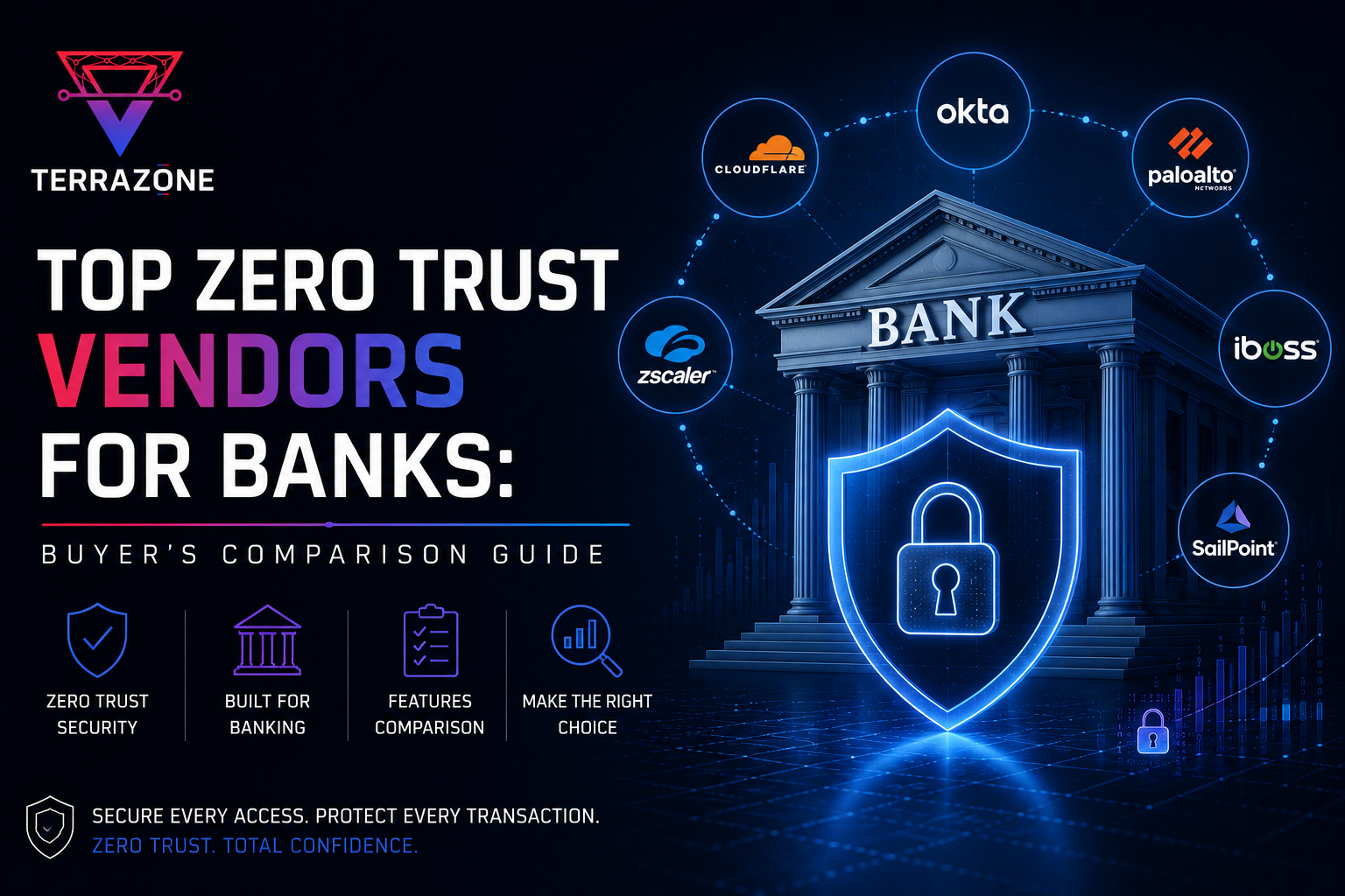 Compare the top Zero Trust vendors for banks in 2026. Evaluate audit readiness, third-party access control, legacy system support, and hybrid deployment fit.