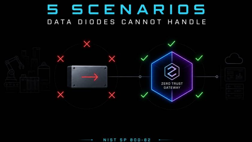 5 OT Connectivity Scenarios Data Diodes Cannot Handle