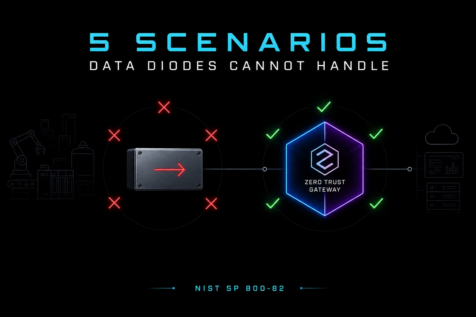 5 OT Connectivity Scenarios Data Diodes Cannot Handle